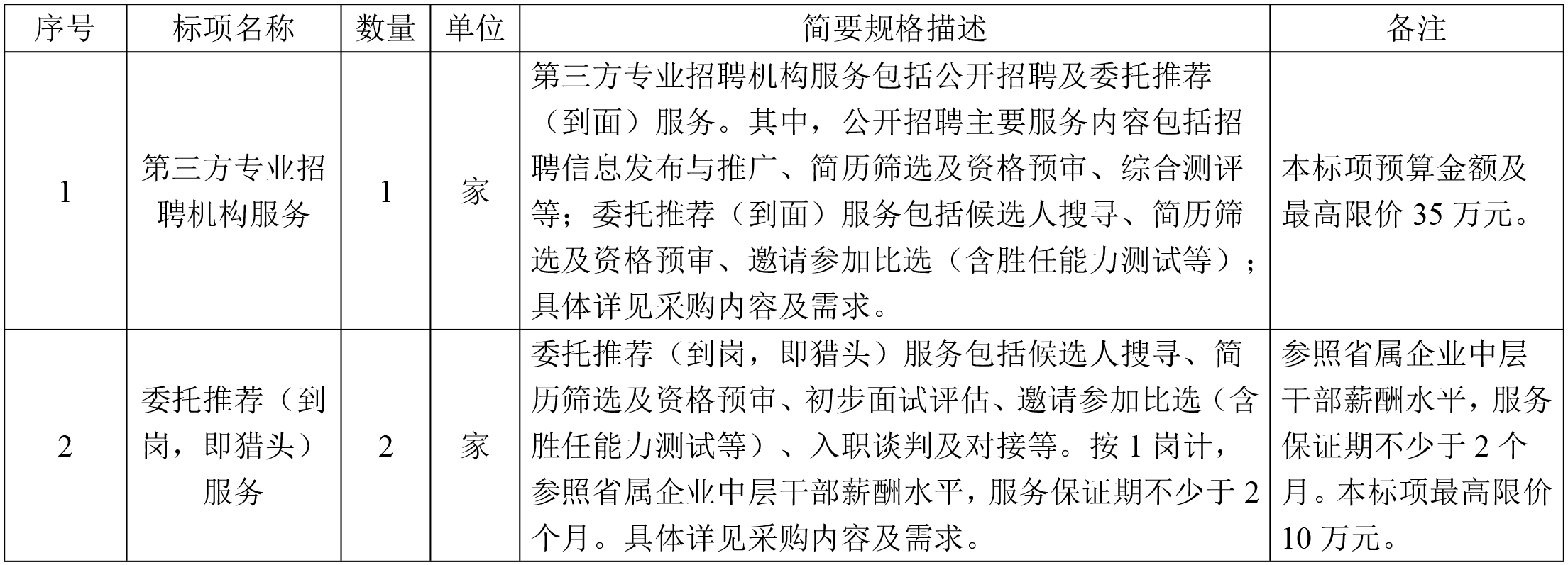 浙江省成套招標(biāo)代理有限公司關(guān)于第三方專(zhuān)業(yè)招聘機(jī)構(gòu)服務(wù)采購(gòu)及委托推薦到崗(獵頭)服務(wù)采購(gòu)項(xiàng)目的競(jìng)爭(zhēng)性磋商公告.jpg